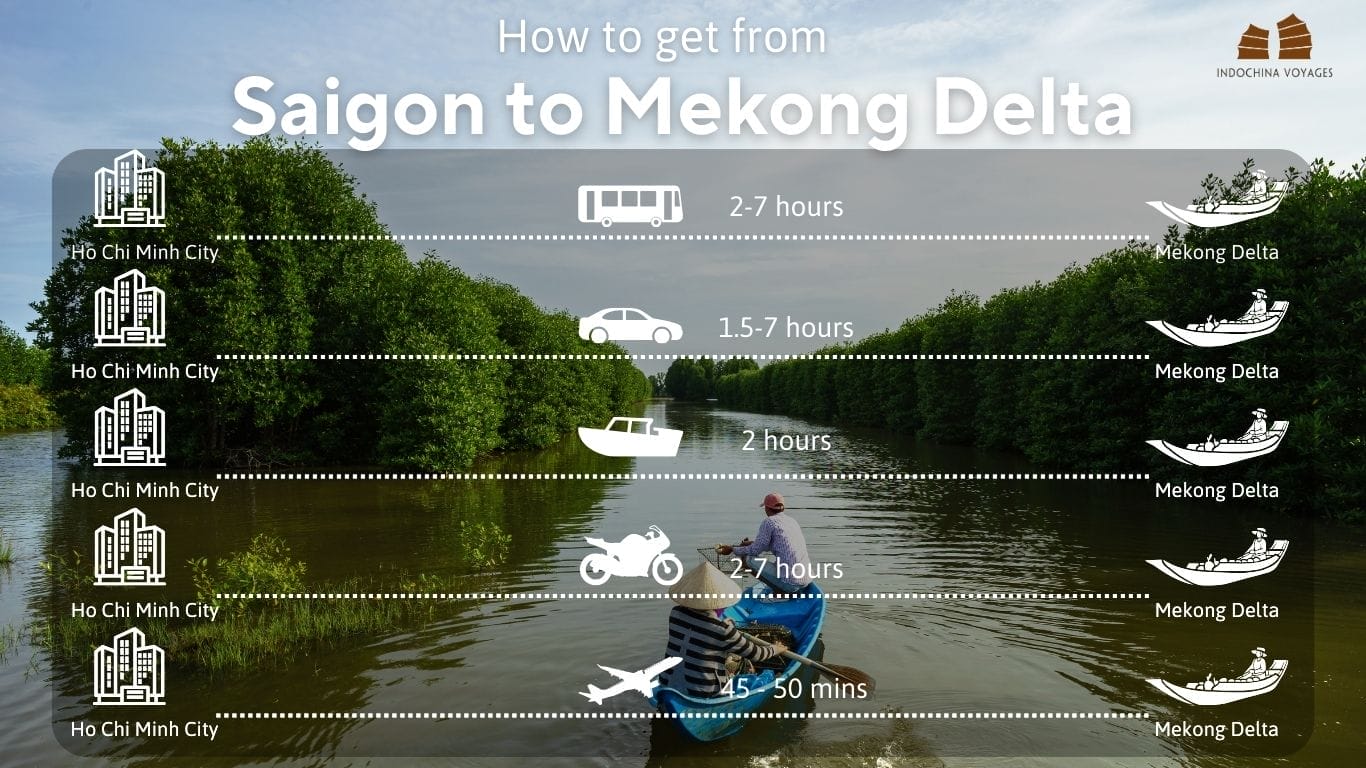 What Makes the Mekong Delta a Must-Visit in Vietnam? Ho-Chi-Minh-City-to-Mekong-Delta What Makes the Mekong Delta a Must-Visit in Vietnam?